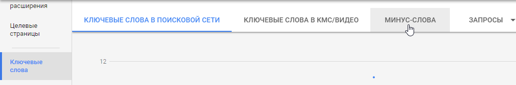 Добавление минус-слов Google Ads, Adwords